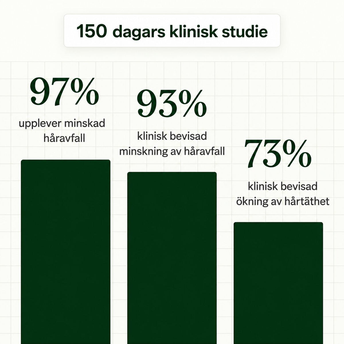 Scalpium Hårbottenserum
